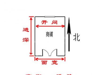 商铺进深是什么意思