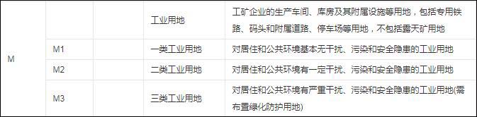 二类工业用地什么意思 什么是二楼工业用地
